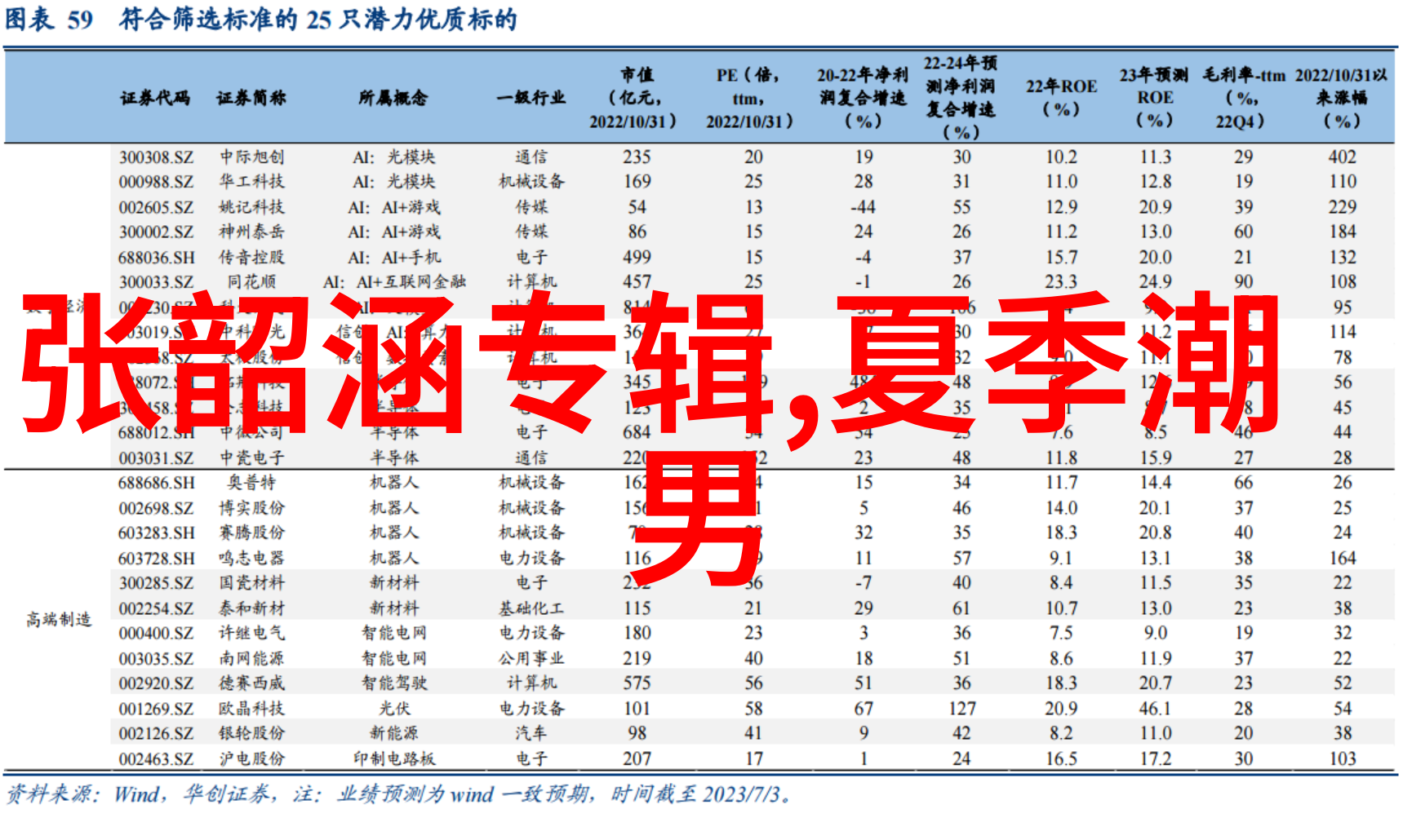 英俊的少年感 藏在乔治邦尼的新春时尚单品中 nbsp